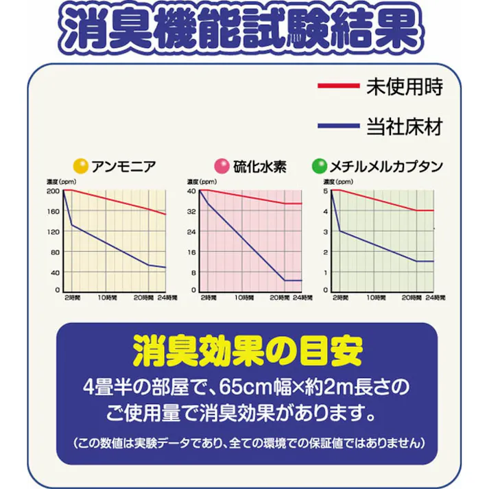 明和グラビア(株) ペット防滑・消臭・防水 120×180cm ベージュ INSF-201 4977932251397【別送品】