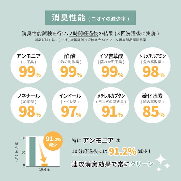 萩原 HAGIHARA 8大消臭の国産高機能カーペット　リクリア　江戸間4．5畳261×261グリーン 600094845【別送品】