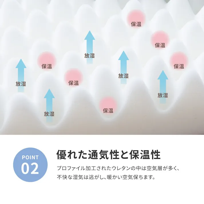 萩原 HAGIHARA 点で支えるマットレス ダブル140X201X8- 350115202【別送品】