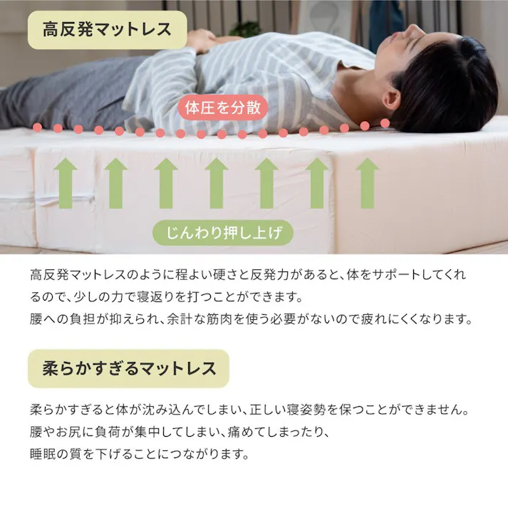 萩原 HAGIHARA 折り畳み高反発マットレス17cm セミダブル120X195X17- 350115301【別送品】