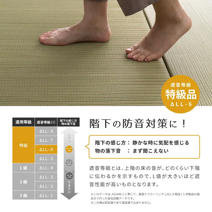 萩原 HAGIHARAカラーの選べる軽量置き畳 紗彩 同色2枚組65X65X2.5グリーン 159054782【別送品】