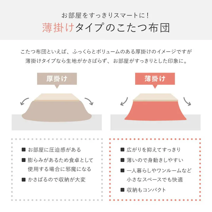 HAGIHARA ポコポコラビットファーのこたつ布団 ルナ 正方形 190X190 アイボリー あたたかい 冬 ふんわり ファミリー 一人暮らし リビング 270611410【別送品】