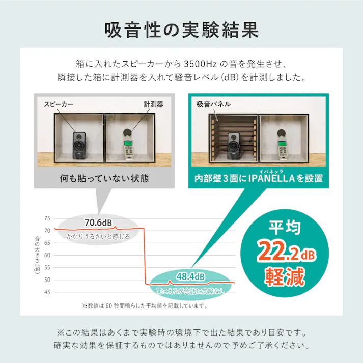 HAGIHARA 吸音パネル イパネッラ 6枚入り 29.5×80×2.1 ナチュラル 4955872963990 騒音対策 防音対策 簡単アレンジ 壁 270611000【別送品】