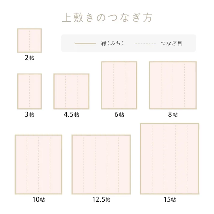 洗えるい草風カーペット モンド 江戸間8帖 グリーン 水洗いOK 和モダン 耐久性 HAGIHARA 81968780【別送品】