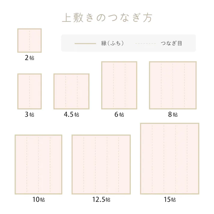 水拭きできる い草風カーペット 裏貼り モンド 江戸間6帖 グリーン 水洗いOK 和モダン 耐久性 HAGIHARA 81969060【別送品】