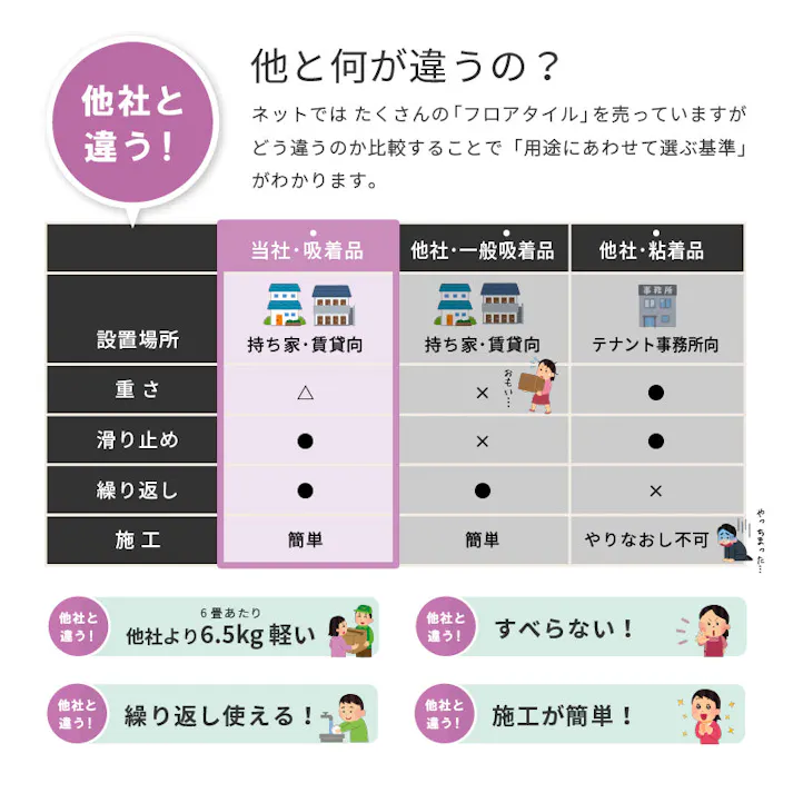 貼ってはがせる ストーン調フロアタイル 60枚組 3畳 GWH(グランホワイト) DIY カットできる 床暖房対応 HAGIHARA 81969423【別送品】