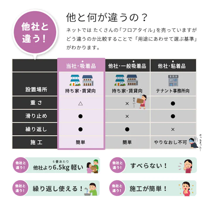 貼ってはがせる ストーン調フロアタイル 100枚組 4.5畳 GWH(グランホワイト) DIY カットできる 床暖房対応 HAGIHARA 81969433【別送品】
