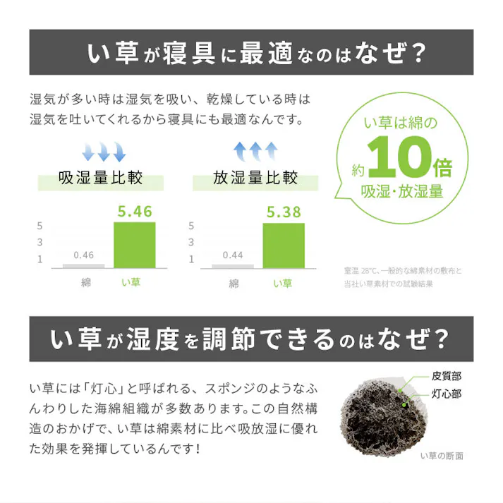 折り畳める 畳マットレス 鞍馬 セミダブル 消臭調湿 滑り止め クッション性 HAGIHARA 159059260【別送品】