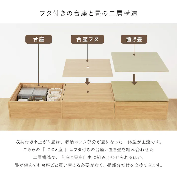 タタミ座 ナチュラル 約130×65×24cm+紗彩 グリーン 約65×65cm 2枚セット 収納付小上がり 和空間 大容量 HAGIHARA 160902032【別送品】