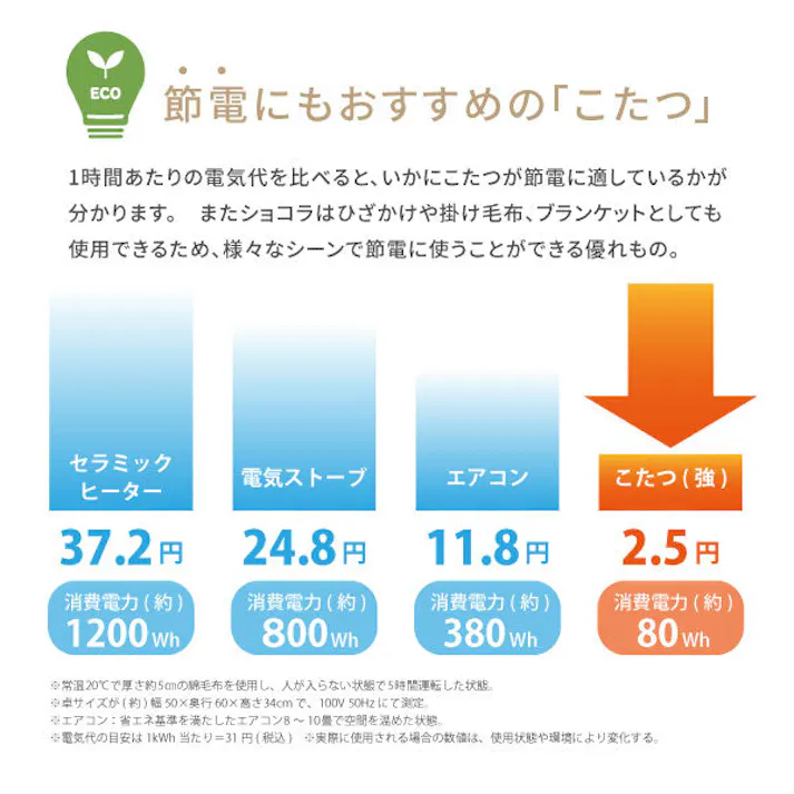 中敷きラグ ショコラ ミルクホワイト 約190×190cm+3WAYクッションセット ミルクホワイト キルト 洗える 床暖房・ホットカーペット対応 HAGIHARA 240639534【別送品】