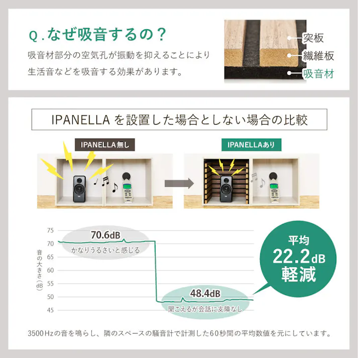 吸音パネル 6枚組 IPANELLA イパネッラ 約80cm ベージュ/ライトブラウン 壁面DIY ウッドパネル 騒音対策 HAGIHARA 270611006【別送品】