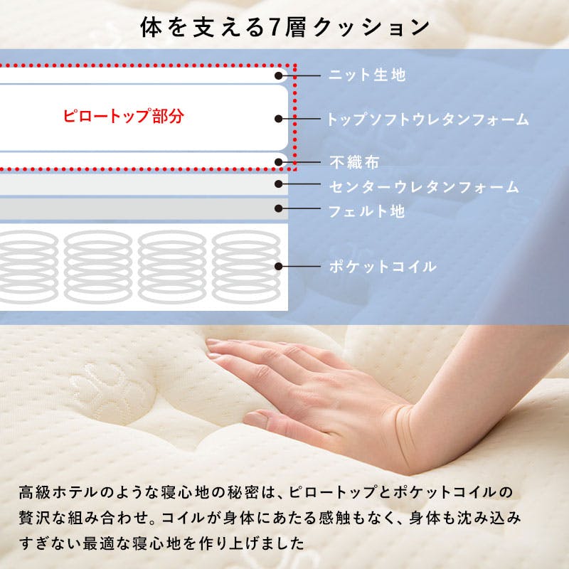 yuji_3854　ミドル3層タイプ フリーポケット付き　マチ付き 楽天市場】【純正品・新品】ミツビシ冷蔵庫用のボトルポケット☆1個