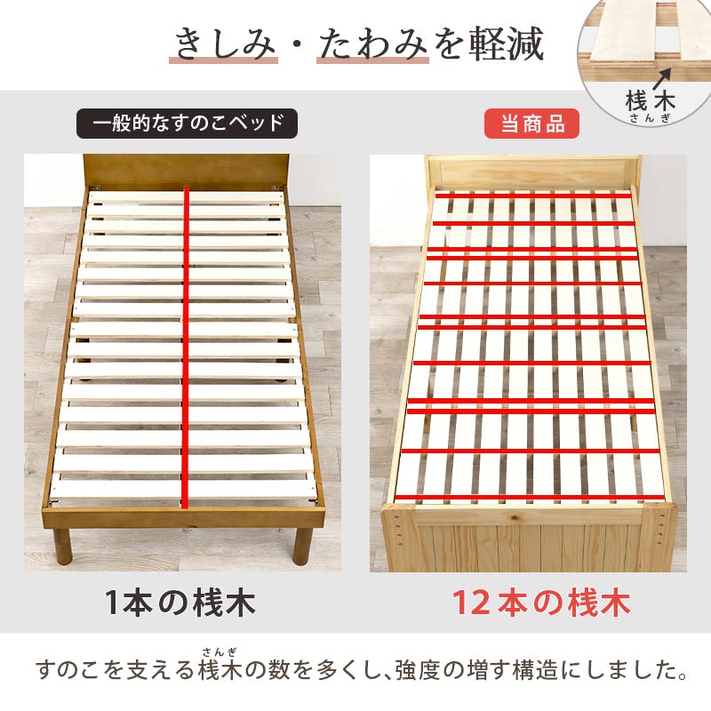 萩原スリーアイ HAGIHARA シングルベッド MB-5915SWS ホワイト