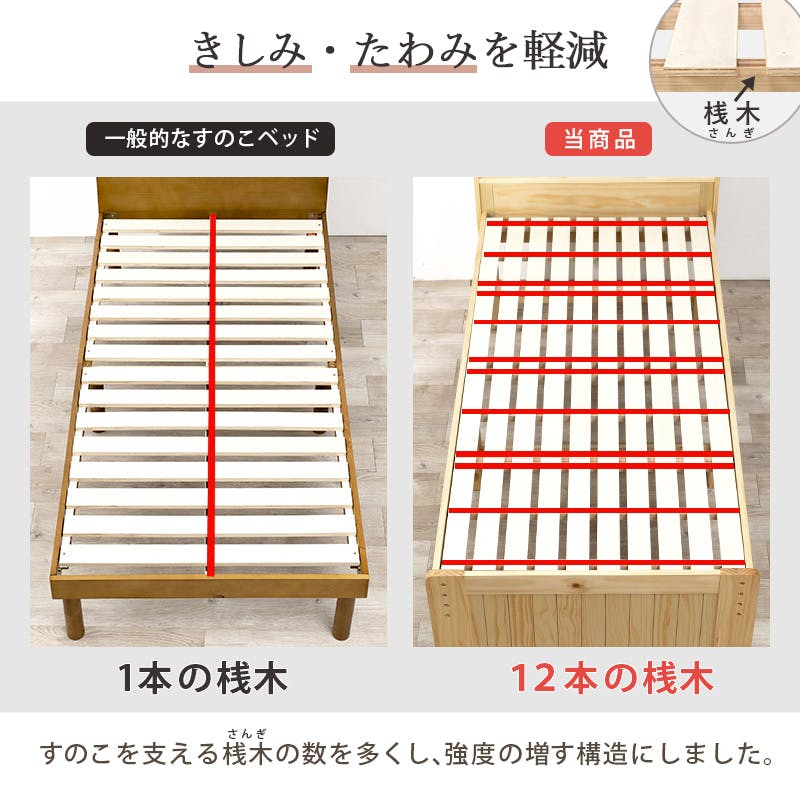 萩原スリーアイ HAGIHARA セミダブルベッド MB-5915SDNA ナチュラル 床