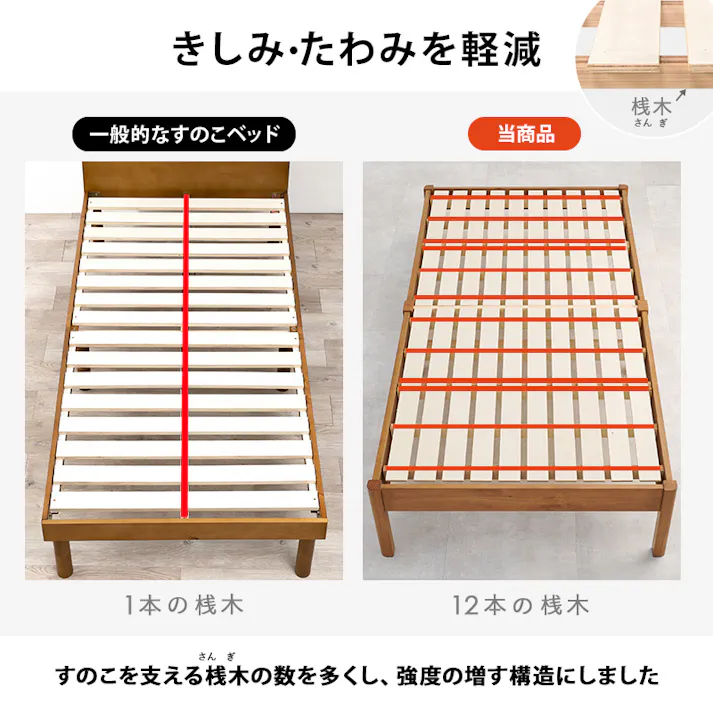 萩原スリーアイ HAGIHARA 組立簡単 シングルベッド MB-5145SLBR ライトブラウン 耐荷重350KG 4934257297431【別送品】