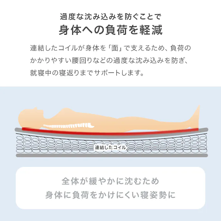 マットレス シングル(ボンネル) KM-3301S インテリア 寝具 収納 マットレス 3000003884【別送品】