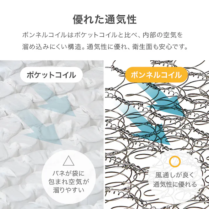 マットレス セミダブル(ボンネル) KM-3301SD インテリア 寝具 収納 マットレス 3000003885【別送品】