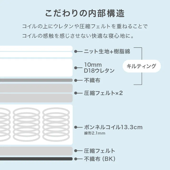マットレス セミダブル(ボンネル) KM-3301SD インテリア 寝具 収納 マットレス 3000003885【別送品】