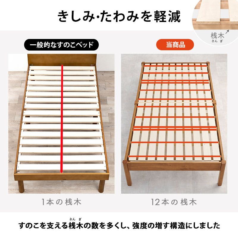 組立簡単 マットレス付シングルベッド MB-5145S-WS3302 ホワイト