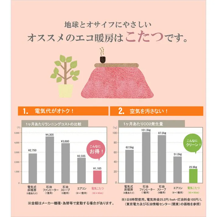 リーチェ こたつ布団 長方形 撥水 ノルディック柄 レッド 約190×240cm 節電アイテム 省エネ対策 暖房節約 4550317014123【別送品】
