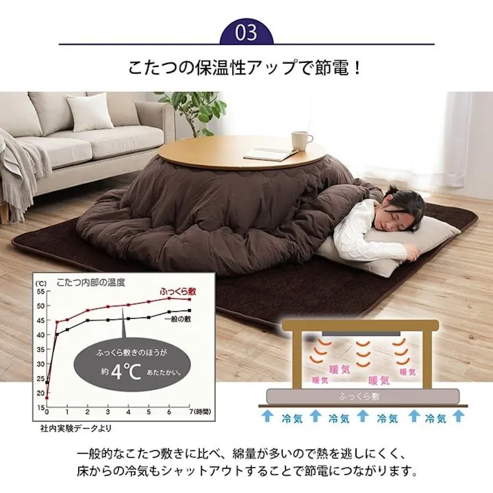 撥水モデルノ こたつ布団 正方形 撥水ラグ ふっくらタイプ ネイビー 約190×190cm 防音対策 4550317031175【別送品】