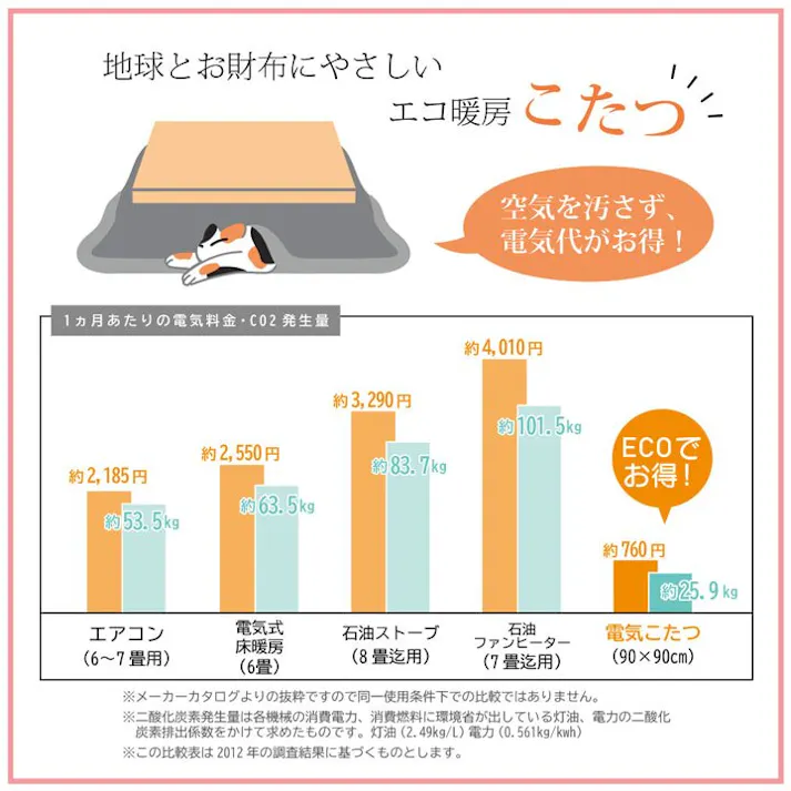 ゆかり ハイタイプ(高脚)用 こたつ薄掛け布団単品 ベージュ 約205×235cm 節電アイテム 省エネ対策 暖房節約 4550317073922【別送品】