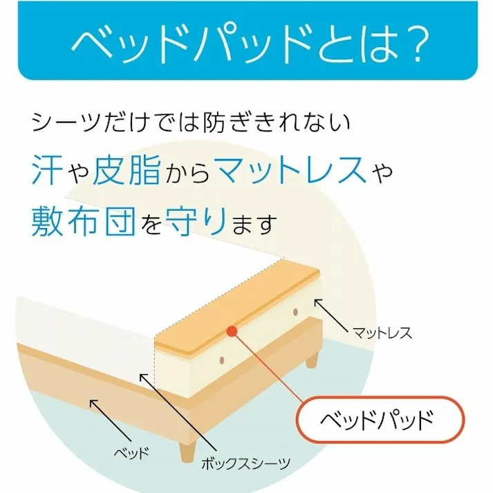 ベッドパッド 寝具 オールシーズン 快適睡眠 洗える アレルプルーフ 抗菌 消臭 アレル物質吸着 洗濯機OK 四隅ゴムバンド付き ズレにくい シングル 100×200cm【別送品】