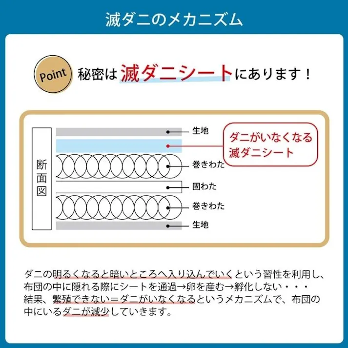 滅ダニ 寝具 清潔 快適 敷き布団 ダニ増殖抑制 日本製 無地 シンプル ダブルロング 約140×210cm【別送品】