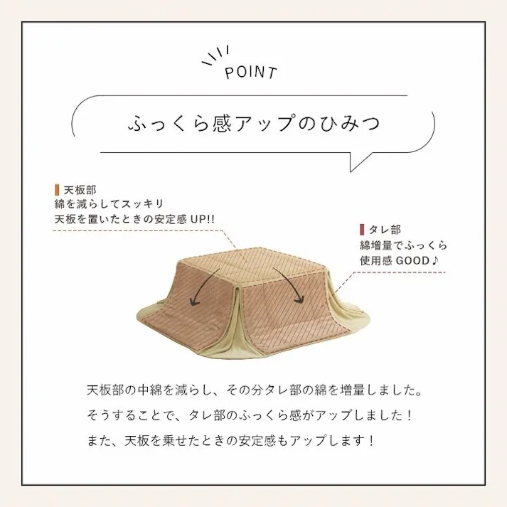 ラピアス 省スペース こたつ布団 正方形 無地調 ピスタチオグリーン 約160×190cm 節電アイテム 省エネ対策 暖房節約 4550317203671【別送品】