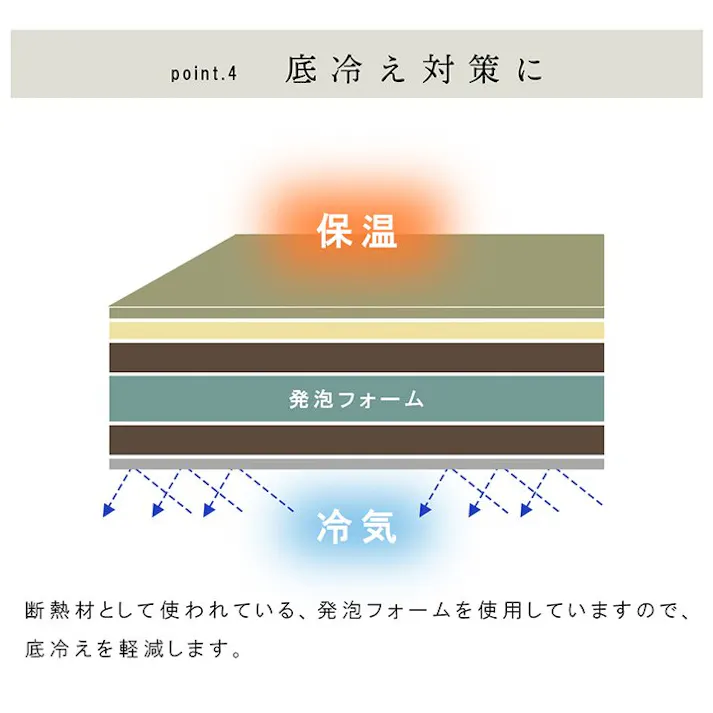 ネイラル 国産 い草 日本製 置き畳 ユニット畳 簡単 和室 6層 約70×70×4.5cm 単品 防音対策【別送品】