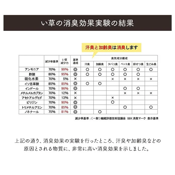 詩織 寝具 シーツ い草 吸湿 調湿効果 抗菌防臭 グリーン 88×180cm【別送品】