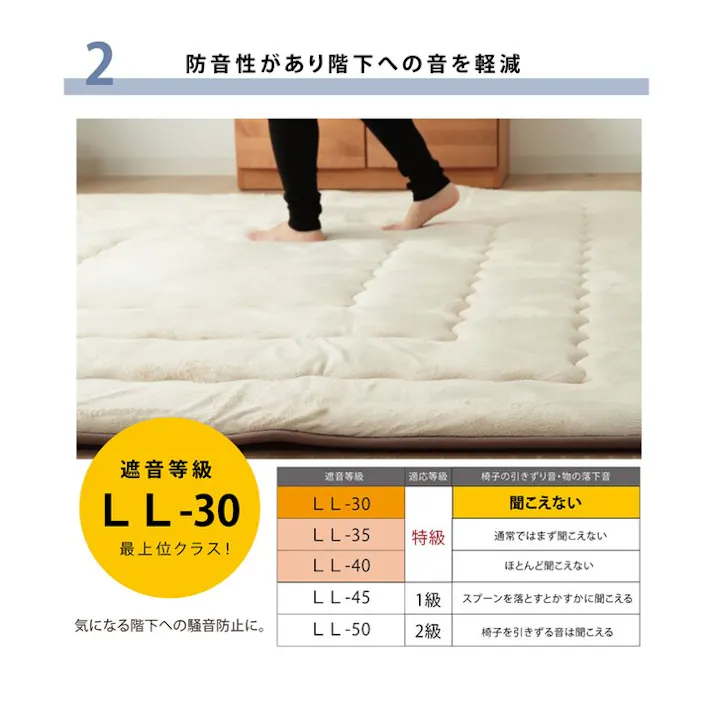 フィーラ 国産固綿40mm使用 マイクロファイバー生地 ふっくら敷 『F敷』 ブラウン 約190×190cm 防音対策 4956642164340【別送品】