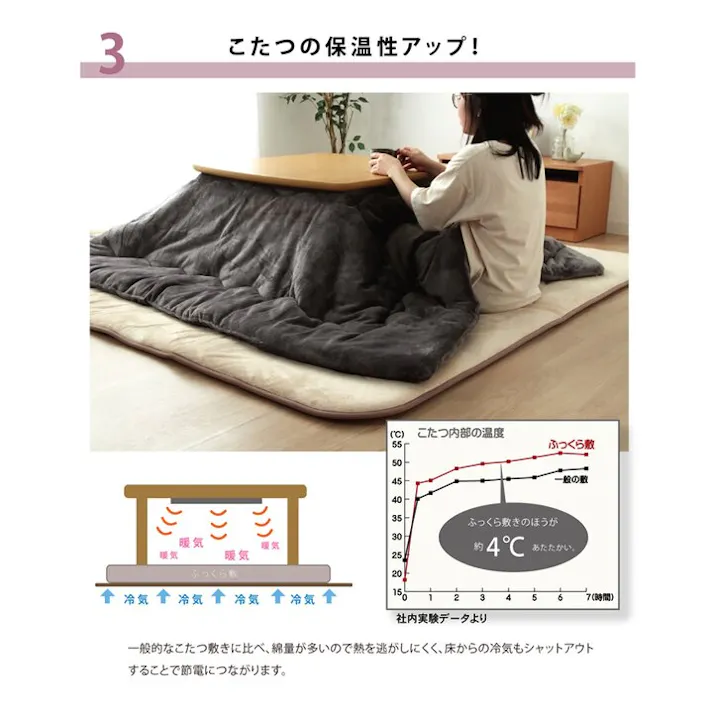 フィーラ 国産固綿40mm使用 マイクロファイバー生地 ふっくら敷 『F敷』 ブラウン 約190×190cm 防音対策 4956642164340【別送品】