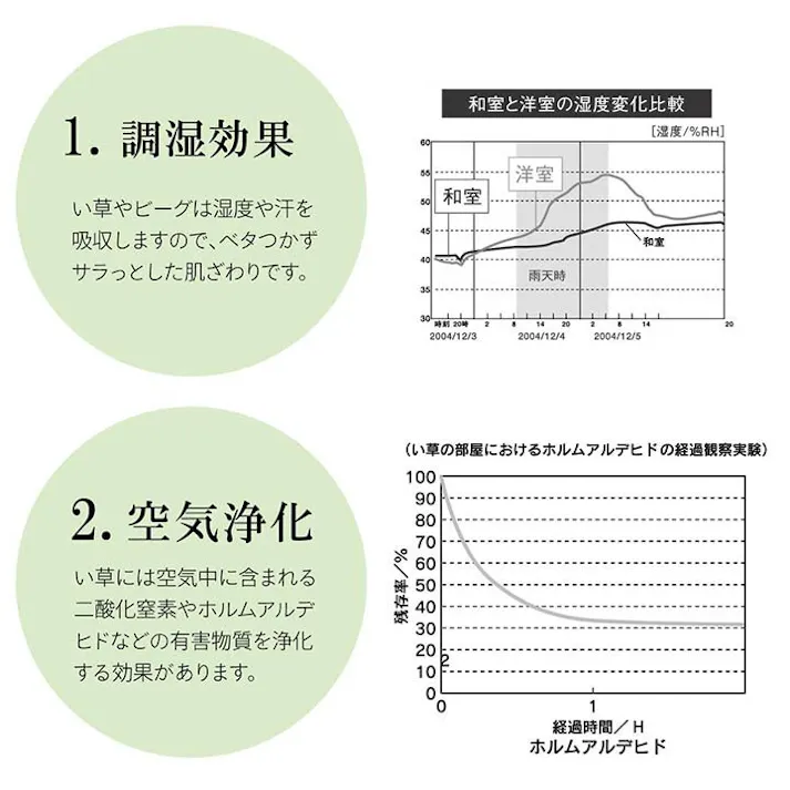 沖縄ビーグ 日本製 国産 純国産 ラグ い草 約130×200cm (裏:不織布) 防音対策【別送品】