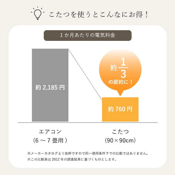 万葉 日本製 こたつ布団 こたつ厚掛け布団 単品 和柄 長方形 大判 ブラウン 約205×315cm 節電アイテム 省エネ対策 暖房節約 4956642207665【別送品】