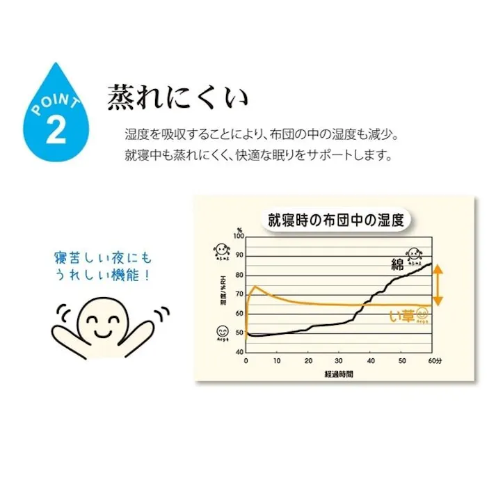 白水ネゴザ 純国産 い草のシーツ(寝ござ) 『白水』 アイボリー シングル約88×180cm(熊本県八代産イ草使用) 敷きパッド 蒸れ対策 ベッドパッド【別送品】