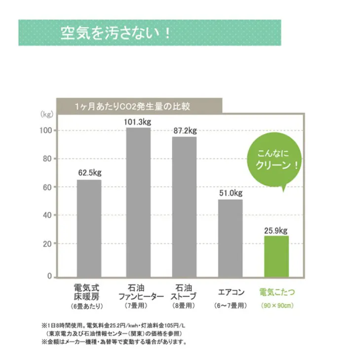 クレージュ 国内プリント こたつ厚掛け布団単品 ベージュ 約205×285cm(裏地:フランネル) 節電アイテム 省エネ対策 暖房節約 4956642405849【別送品】