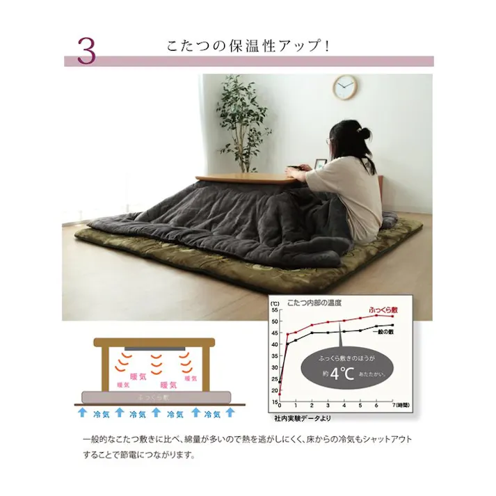 シャルマン 国産固綿40mm使用 ラグ ふっくら極厚敷き布団 ブラウン 約195×195cm 防音対策 4956642538417【別送品】