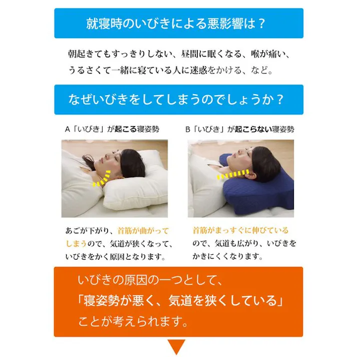いびき軽減 ピロー 枕 洗える 低反発 いびき解消 低反発 ネイビー 約64×35 睡眠改善 快眠グッズ【別送品】