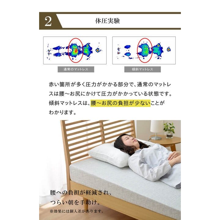 IKEHIKO 起きやすい 傾斜 斜め マットレス 寝具 収納 便利