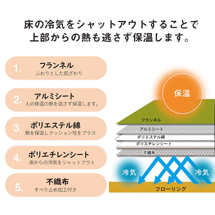 レイヤー ブラウン 185×185cm 1292641065501 カーペット キルトラグ フランネル【別送品】