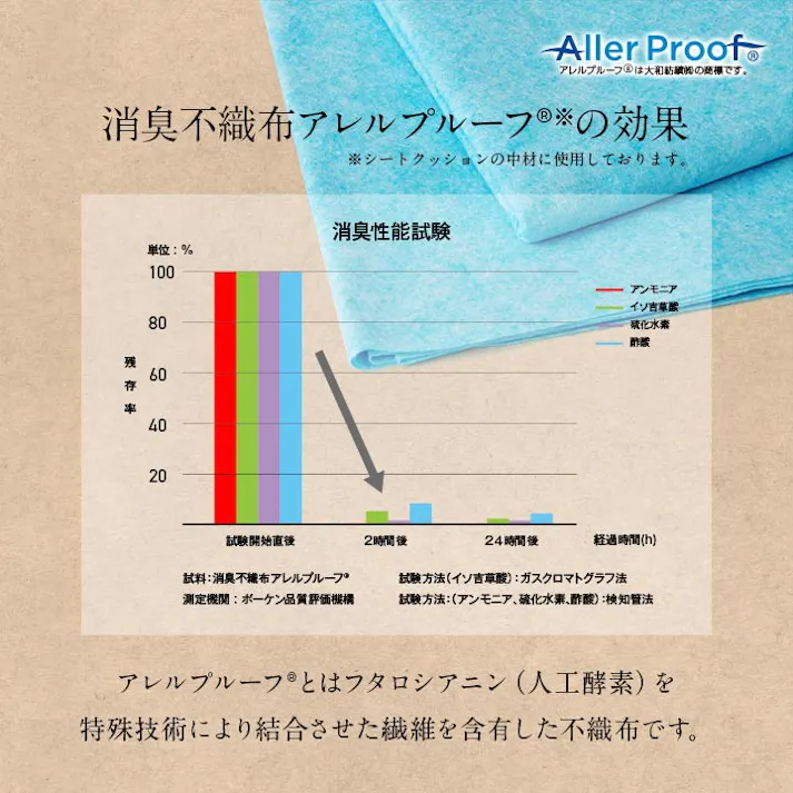 中身い草のシート 40×40cm 1360230010101 クッション 座布団 シート ポリエステル/い草【別送品】