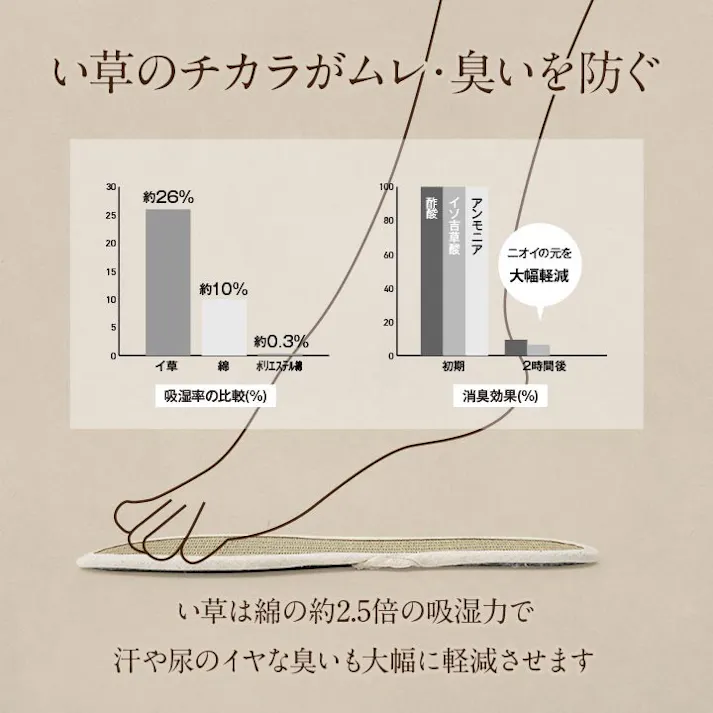足さらインソール 23cm 1360100010301 インソール い草【別送品】