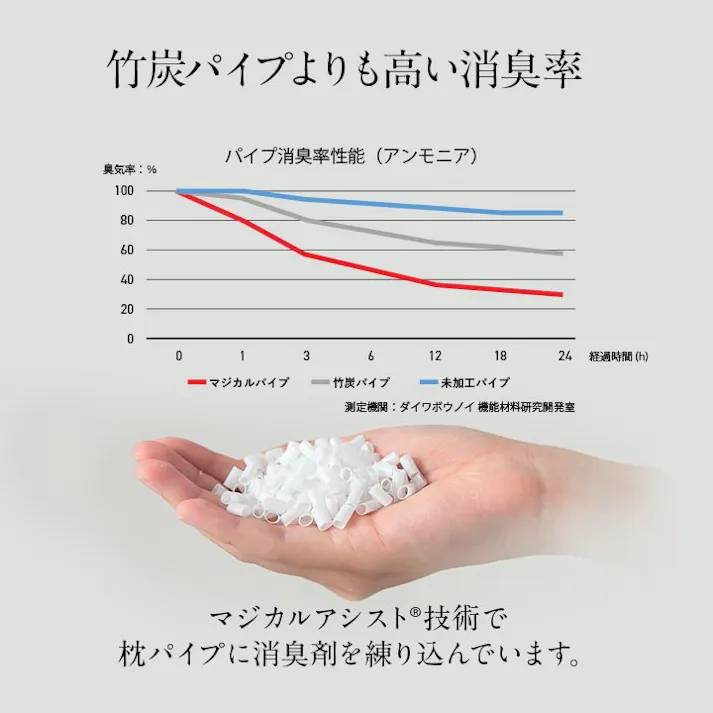 抗菌防臭消臭パイプ枕 35×50cm 1360110010102 寝具 枕 ポリエステル【別送品】