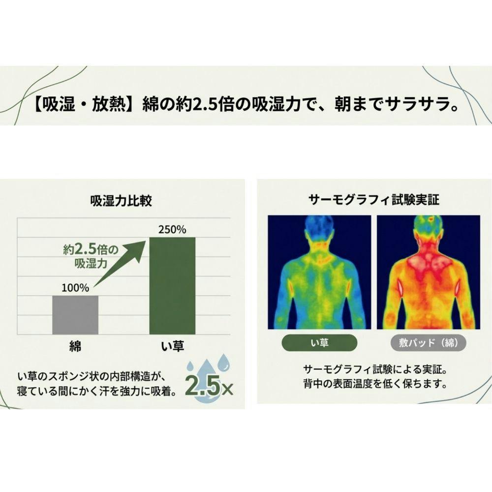 スマート 敷パッド ブルー 約80×180×0.2cm 夏用 ネゴザ 睡眠