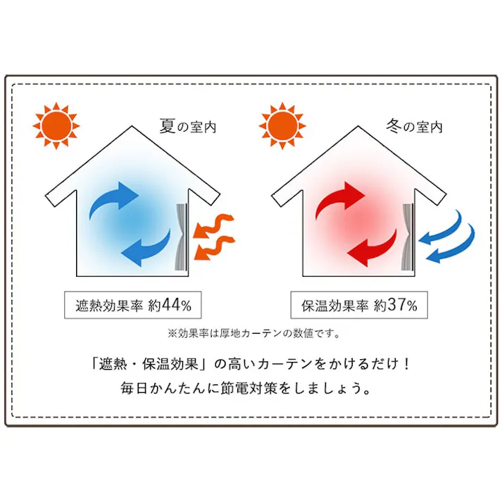 ドレープカーテン ベージュ 約100×135cm 遮光カーテン 省エネ レースカーテン 4Pセット UNI 4548654683195【別送品】