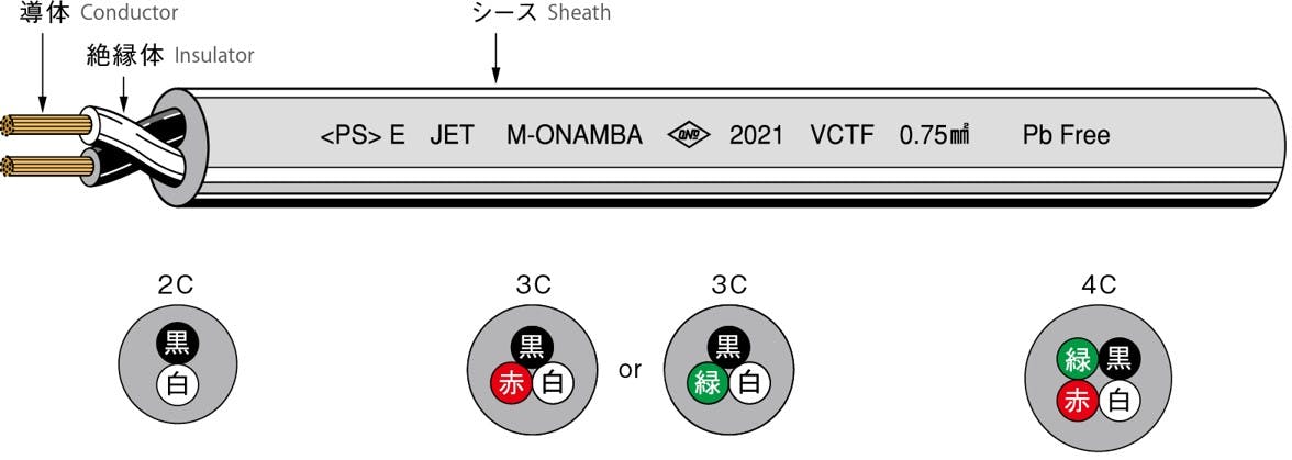 VCTF 2芯X0.75SQ 灰 オーナンバ 10M SD000101 (CDC)【ネット注文
