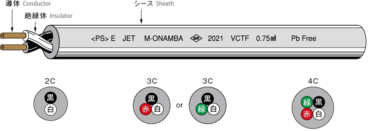 VCTF 2芯X1．25SQ 灰 オーナンバ 10M SD000157【別送品】 | リフォーム