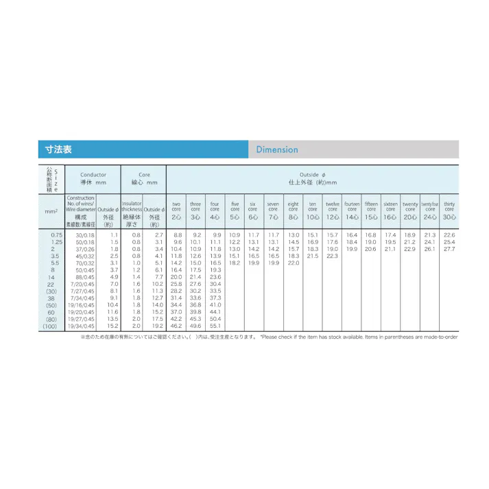 VCT 3芯X0.75SQ 灰 三ツ星 20M SD000271 (CDC)【ネット注文限定・別送品】