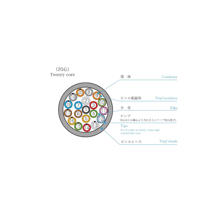 VCT 5芯X0.75SQ 灰 三ツ星 50M SD000283 (CDC)【別送品】